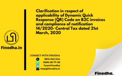 Circular No. 165/21/2021 – GST: Clarification in respect of applicability of Dynamic Quick Response (QR) Code on B2C invoices and compliance of notification 14/2020- Central Tax dated 21st March, 2020